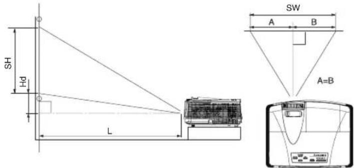 MITSUBISHI XD620U - Disposition du projecteur XD600U/XD600U-G - 1
