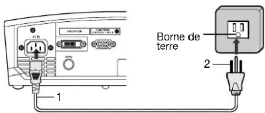 MITSUBISHI HC910 - Raccordement du cordon d'alimentation - 1