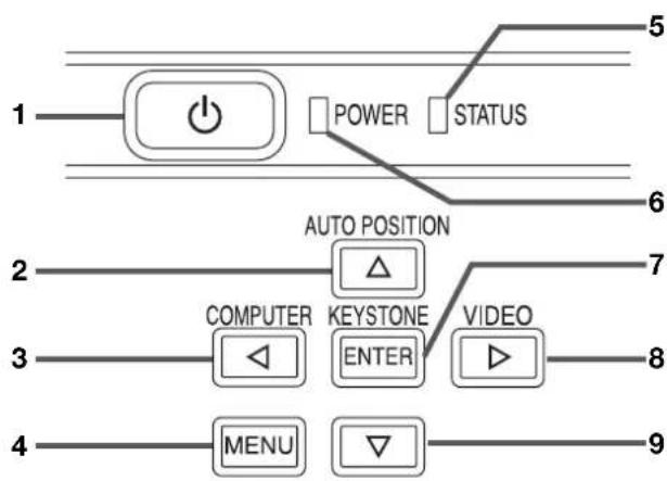 MITSUBISHI HC910 - ATTENTION: - 3