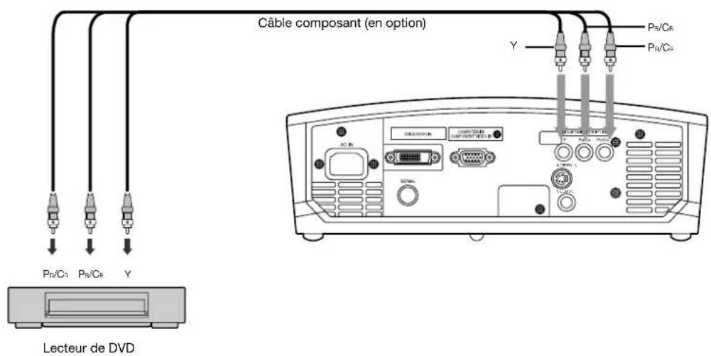 MITSUBISHI HC910 - Raccordement à un lecteur de DVD - 1