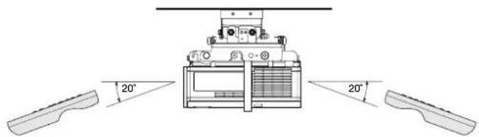 MITSUBISHI HC910 - Angle de réception - 2