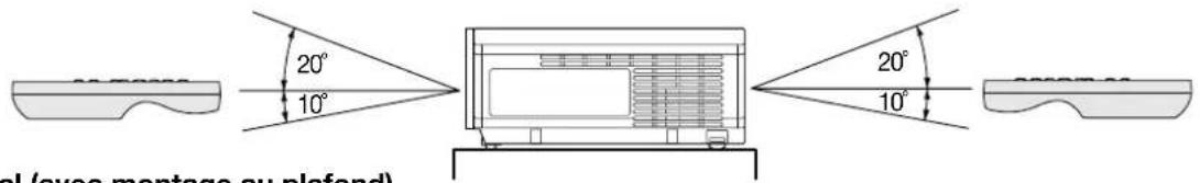 MITSUBISHI HC910 - Angle de réception - 1