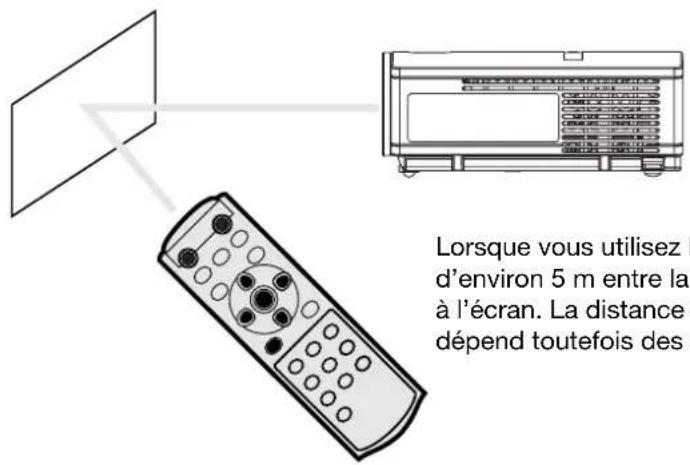 MITSUBISHI HC910 - Distance de fonctionnement de la télécommande - 4
