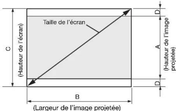 MITSUBISHI HC910 - Distance de projection et taille d'écran - 2