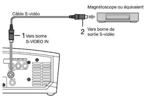 MITSUBISHI HC910 - Connexion au lecteur video, etc. - 2