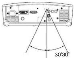 MITSUBISHI HC910 - Distance de fonctionnement de la télécommande - 2