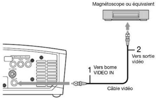 MITSUBISHI HC910 - Connexion au lecteur video, etc. - 1