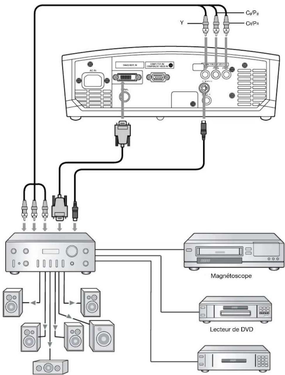 MITSUBISHI HC910 - Raccordement du projecteur à l'équipement video - 1