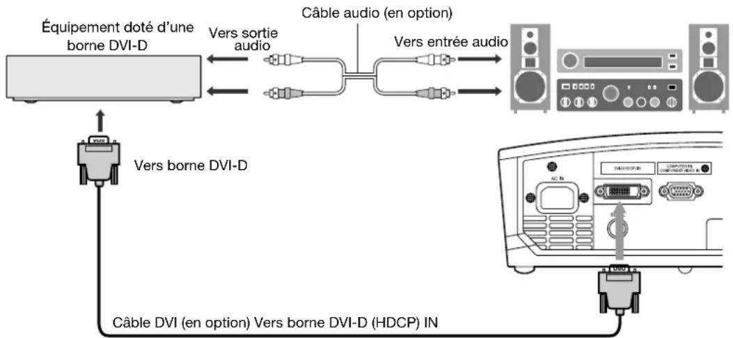 MITSUBISHI HC910 - Raccordement à un équipement video doté d'une borne DVI-D - 1