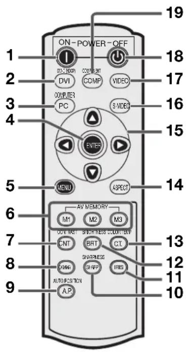 MITSUBISHI HC910 - Télécommande - 1