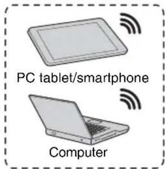 SONY VPLEX230 - Connettore USB (tip A) () - 2