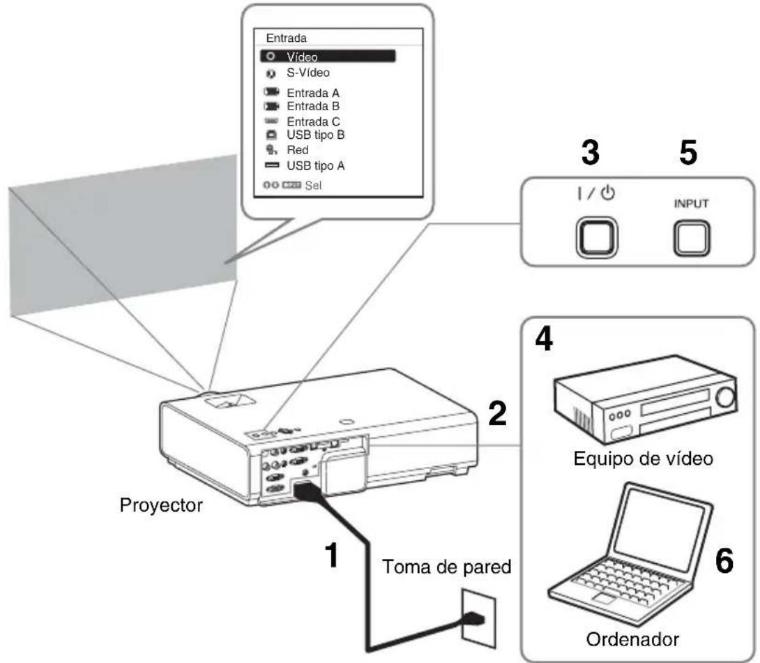 SONY VPLEX230 - Proyección de unaImagen - 1