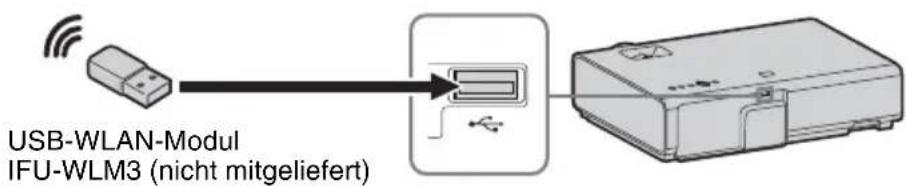 SONY VPLEX230 - USB-Anschluss (Typ A) () - 3