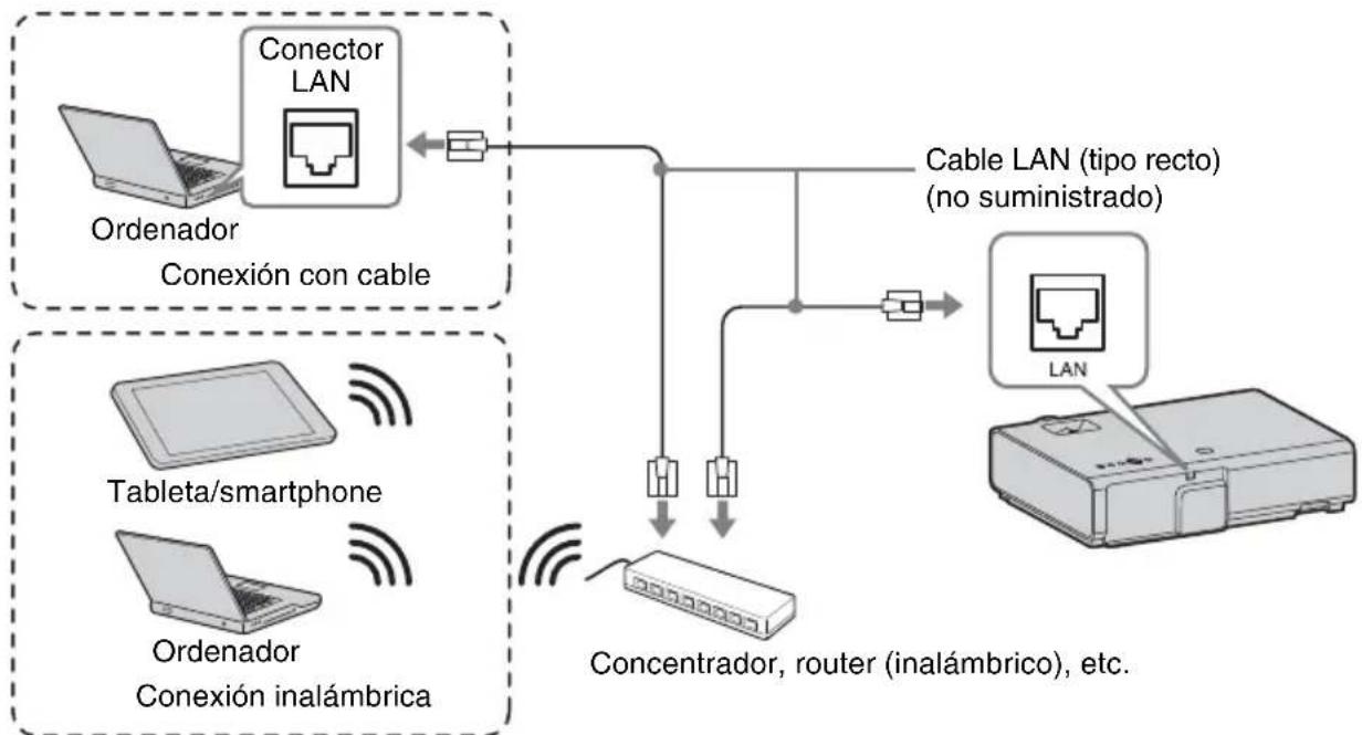 SONY VPLEX230 - Conector LAN - 1