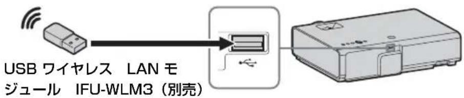 SONY VPLEX230 - USB端子（） - 3