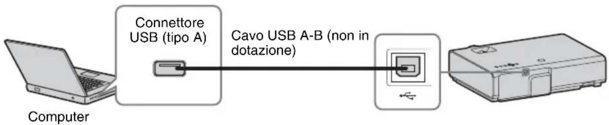 SONY VPLEX230 - Connectore USB (tipo B) - 1