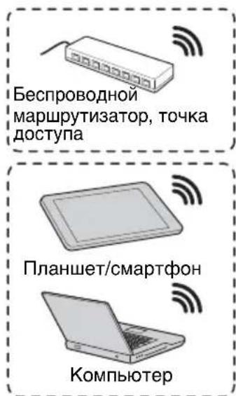 SONY VPLEX230 - Pa3bem USB (Ttn A) - 1