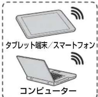 SONY VPLEX230 - USB端子（） - 2