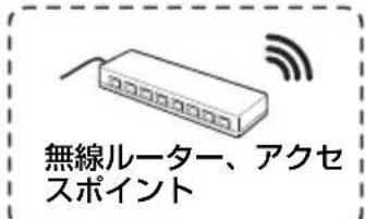 SONY VPLEX230 - USB端子（） - 1