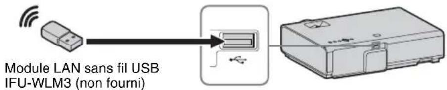 SONY VPLEX230 - Installation de Projector Station for Network Presentation - 2