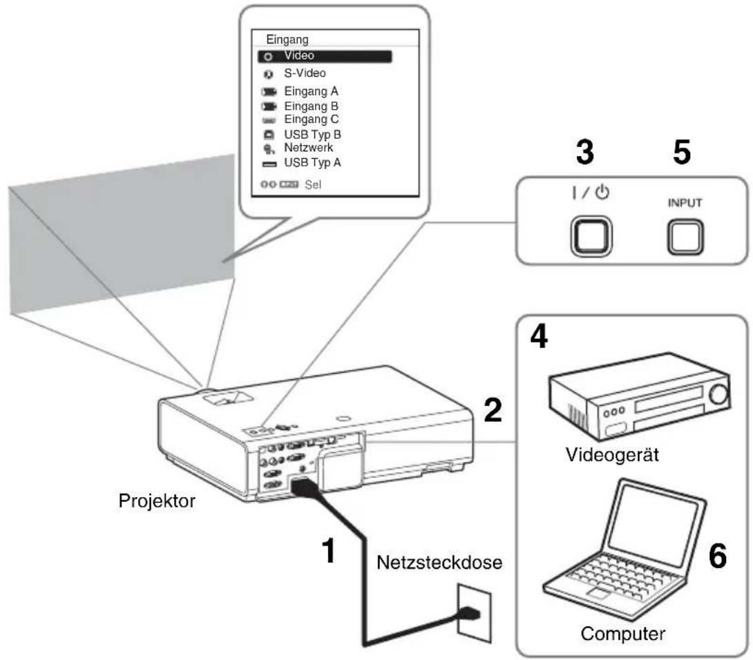 SONY VPLEX230 - Projizieren von Bildern - 1