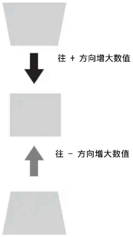 SONY VPLEX230 - 注意 - 1