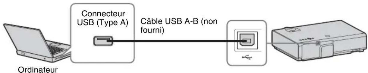 SONY VPLEX230 - Connecteur USB (Type B) ( ) - 1