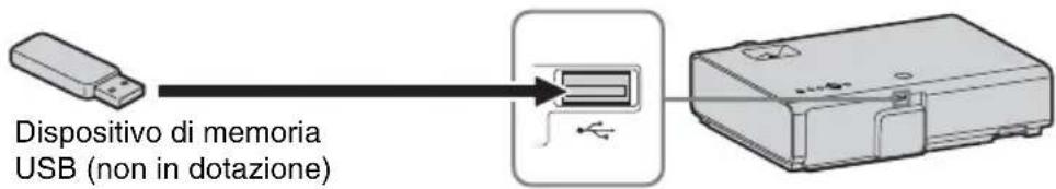 SONY VPLEX230 - Connettore USB (typA) - 1