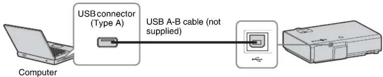 SONY VPLEX230 - USB connector (Type B) ( ) - 1
