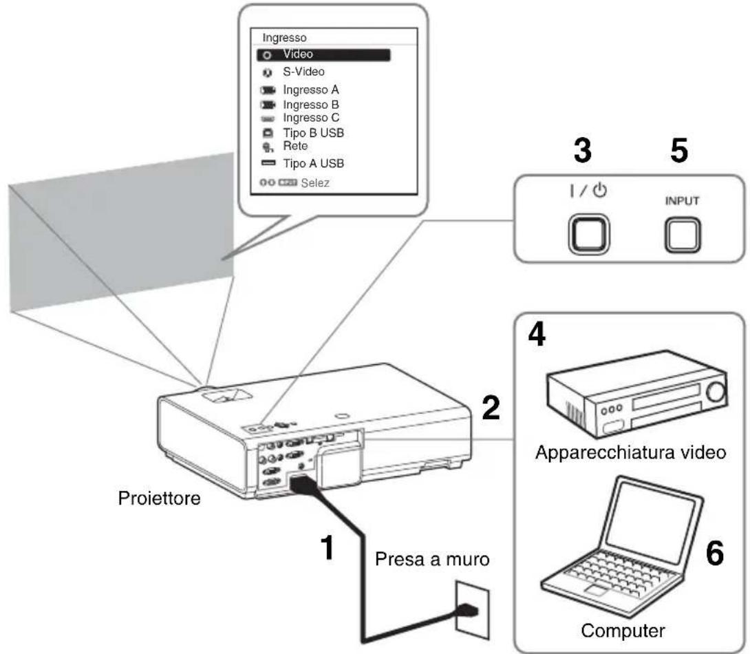 SONY VPLEX230 - Proiezione dell'immagine - 1