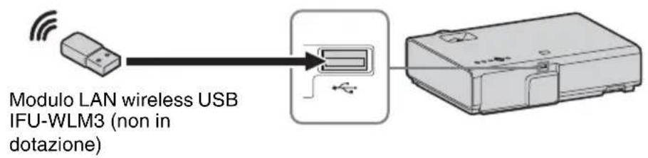 SONY VPLEX230 - Connettore USB (tip A) () - 3