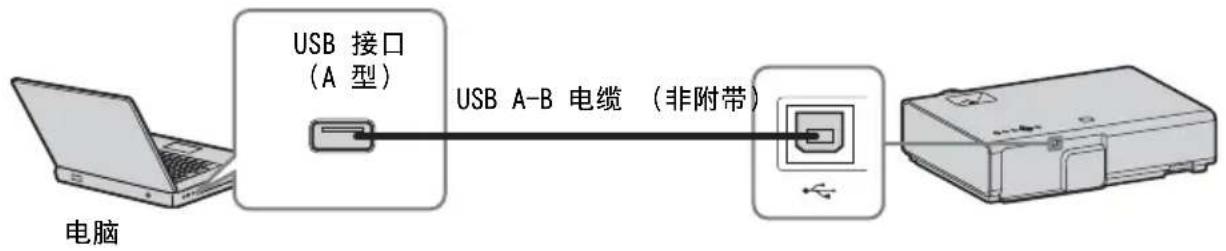 SONY VPLEX230 - USB接口(B型) - 1