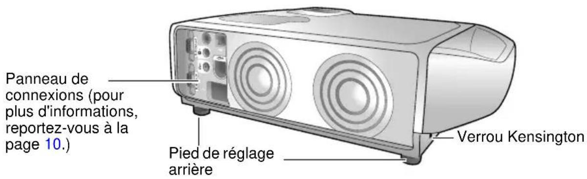 HP VP6200 - Projecteur vu de l'extérieur - 2