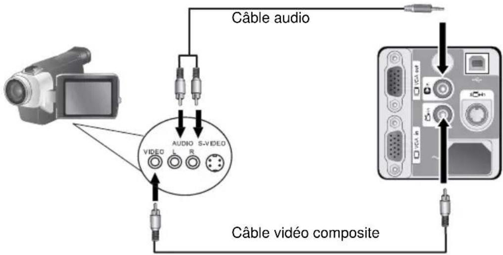 HP VP6200 - Connexion de périphériques vidéo composite - 1