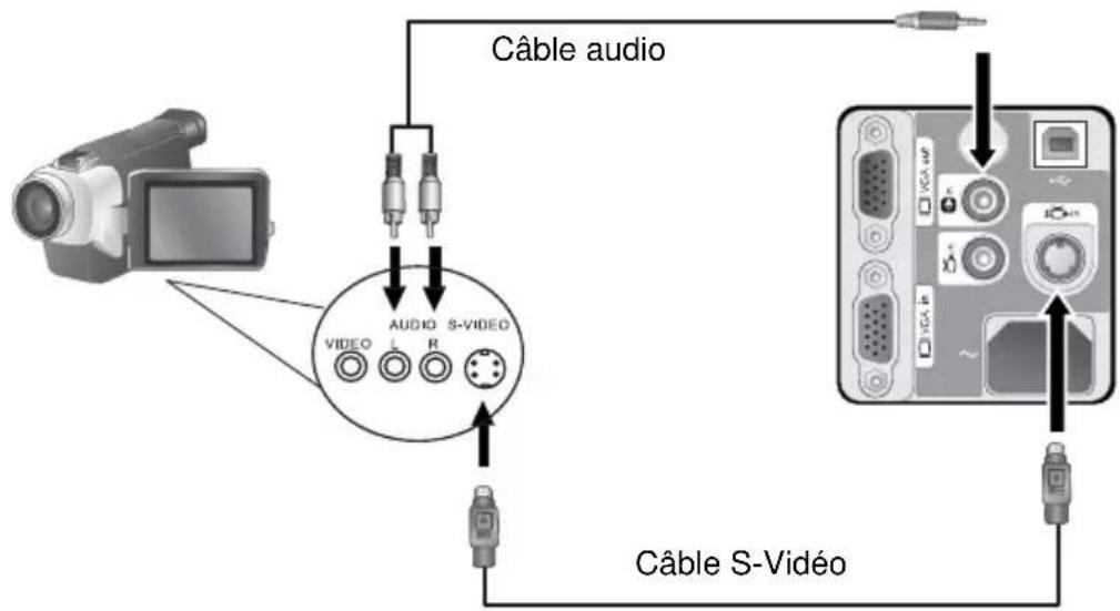 HP VP6200 - Connexion de périphériques S-Vidéo - 1