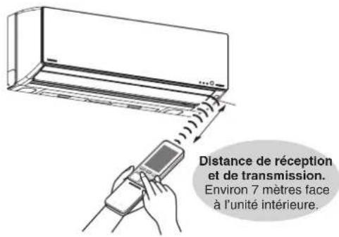 TOSHIBA RAS16G2KVP - Vérification de la transmission et de la réception - 2