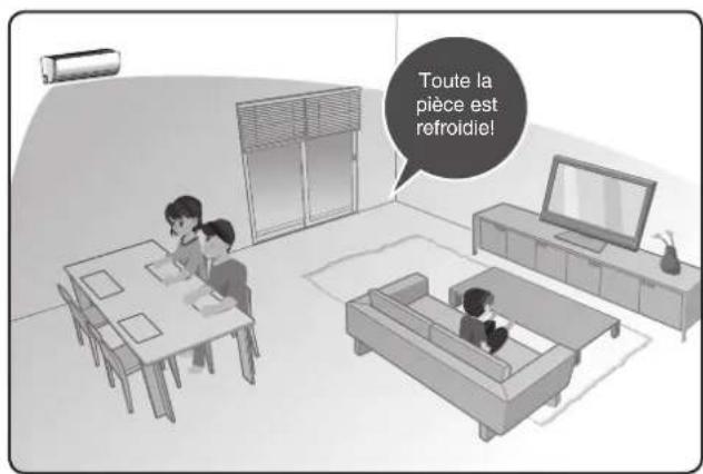 TOSHIBA RAS16G2KVP - Flux d'air comfortable - 2