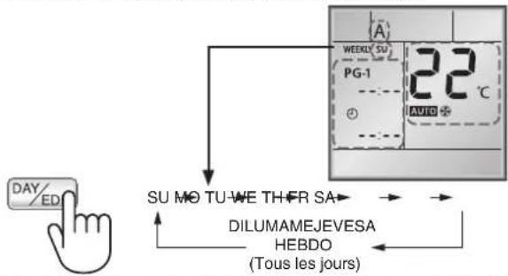 TOSHIBA RAS16G2KVP - Réglage du mode MINUTERIE HEBDO - 2