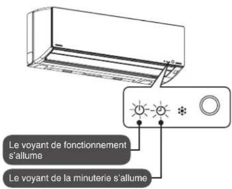 TOSHIBA RAS16G2KVP - Utilisation de la minutesie - 1