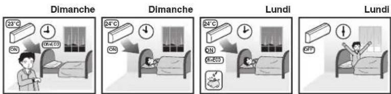 TOSHIBA RAS16G2KVP - Exemple d'utilisation du mode MINUTERIE HEBDO (suite) - 2