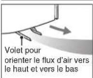 TOSHIBA RAS16G2KVP - Pour faire oscillator les volets, appuyez sur la touche Swing - 4