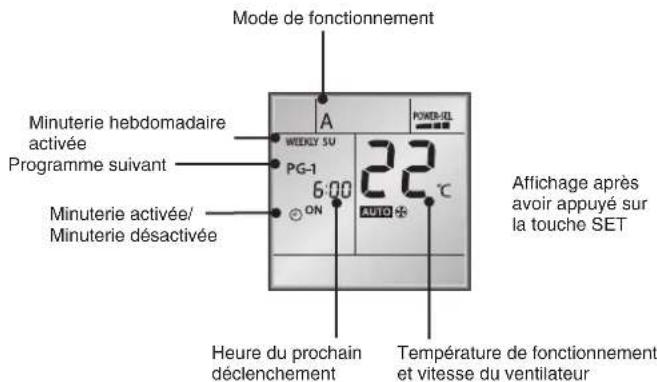 TOSHIBA RAS16G2KVP - Réglage du mode MINUTERIE HEBDO - 12