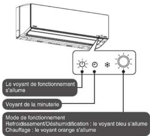 TOSHIBA RAS13G2KVP - Refroidissement etchauffage - 1