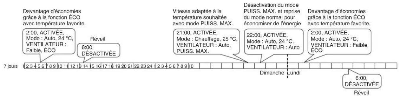 TOSHIBA RAS13G2KVP - Exemple d'utilisation du mode MINUTERIE HEBDO (suite) - 1