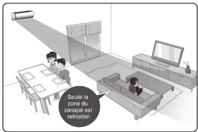TOSHIBA RAS13G2KVP - Flux d'air comfortable - 3
