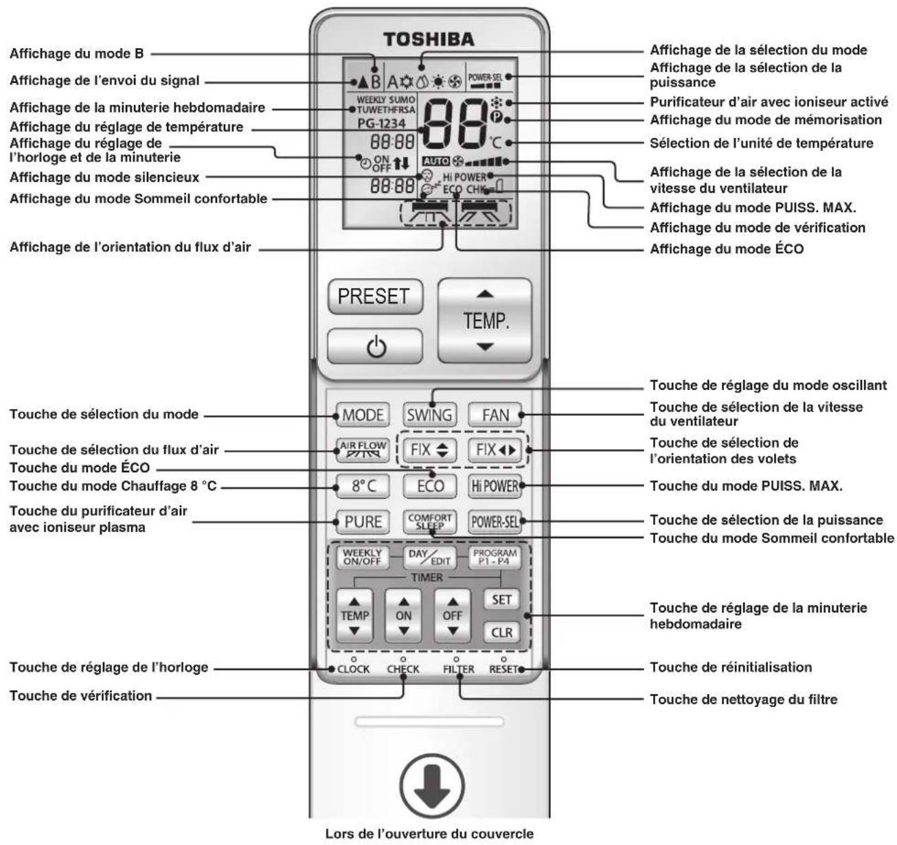 TOSHIBA RAS13G2KVP - Télécommande lorsque le couvercle est ouvert - 1