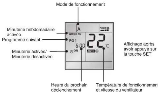 TOSHIBA RAS10G2KVP - Réglage du mode MINUTERIE HEBDO - 12