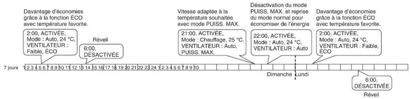 TOSHIBA RAS10G2KVP - Exemple d'utilisation du mode MINUTERIE HEBDO (suite) - 1