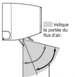 TOSHIBA RAS10G2KVP - Pour faire oscillator les volets, appuyez sur la touche Swing - 3