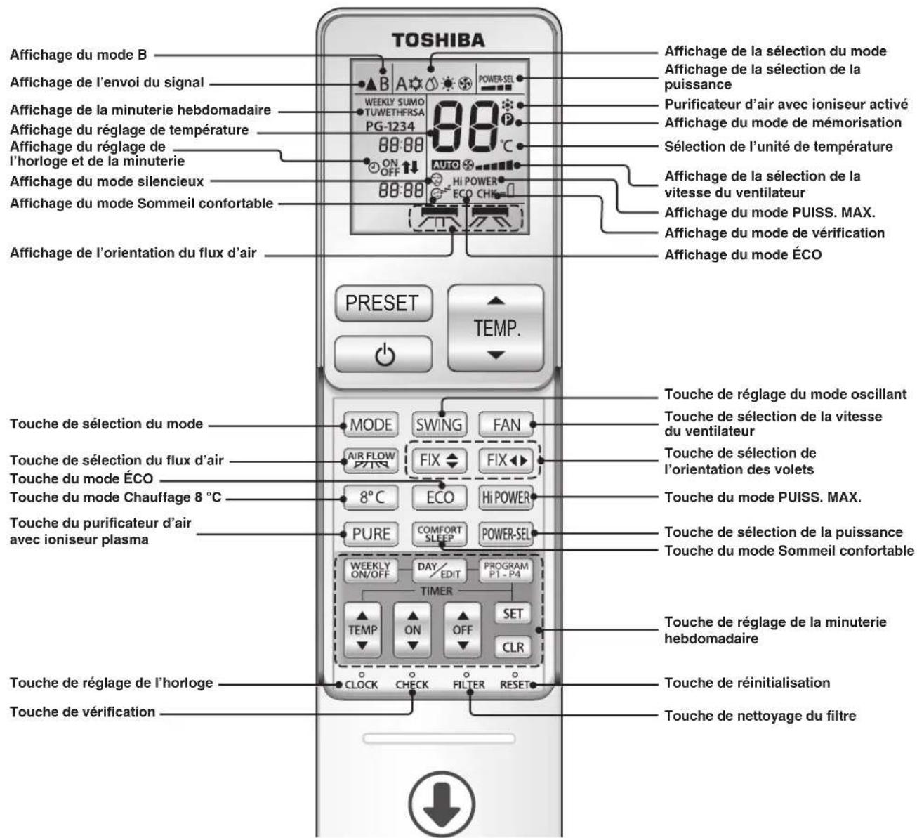 TOSHIBA RAS10G2KVP - Télécommande lorsquel couvercle est ouvert - 1
